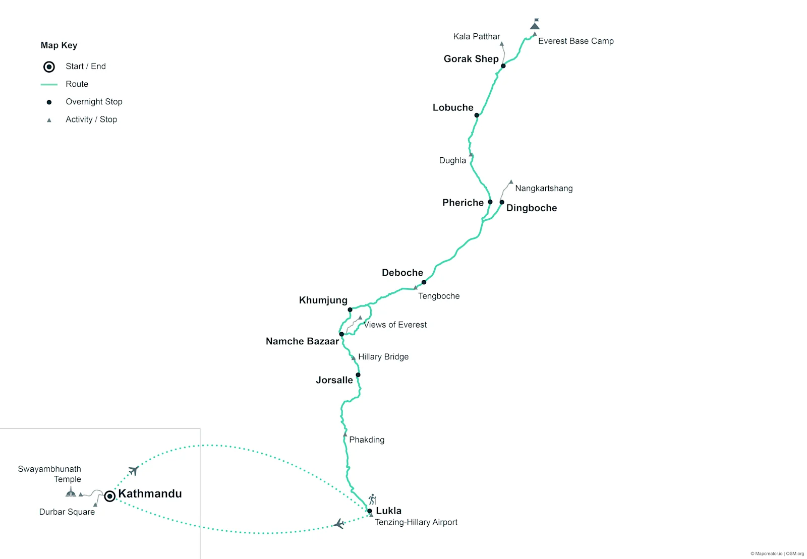 Route map for the Classic Everest Base Camp Trek